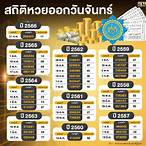 สถิติหวยหวยออกวันจันทร์